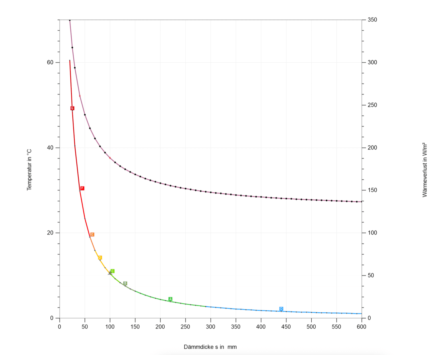 Neubauprojekt-Planung